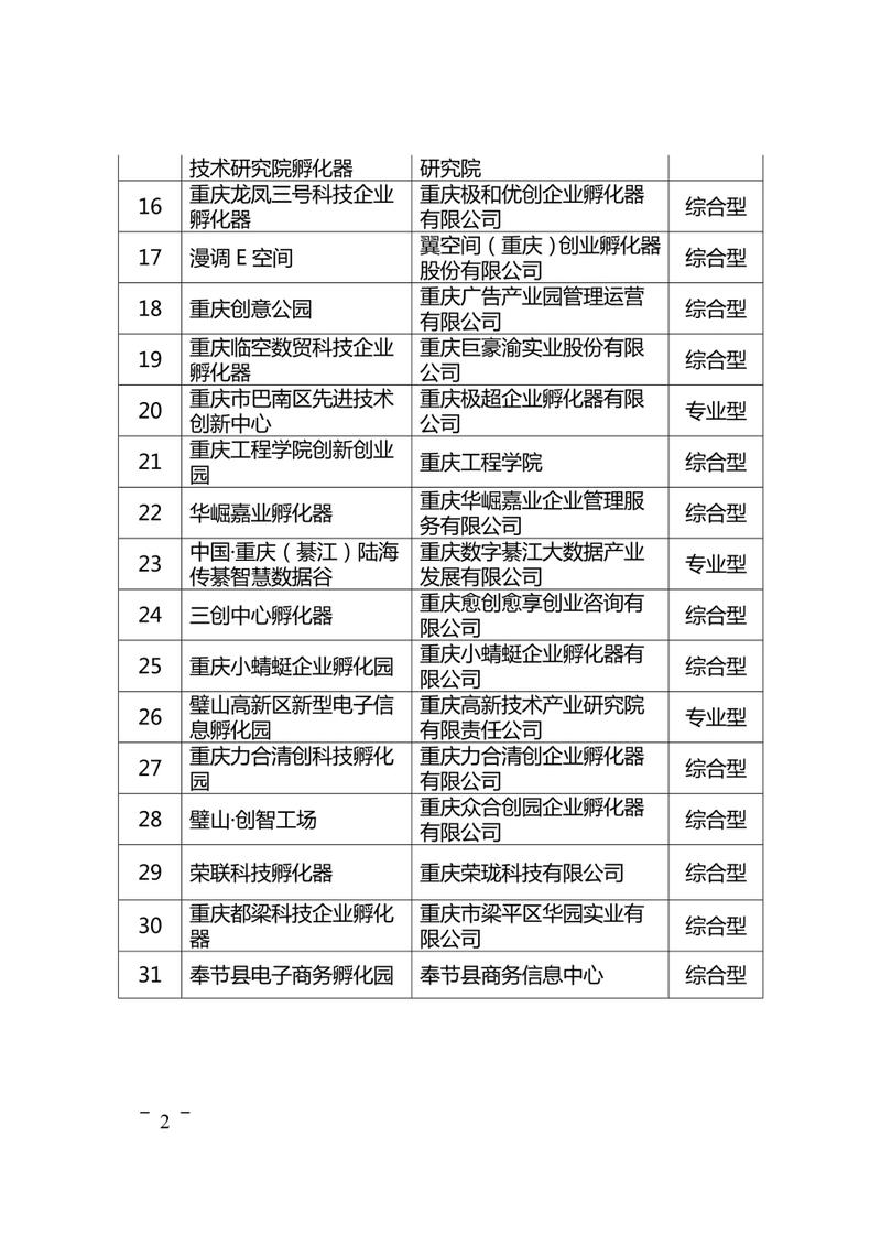 重慶市科學技術局關于公布2020年度重慶市科技企業孵化器認定名單的通知
