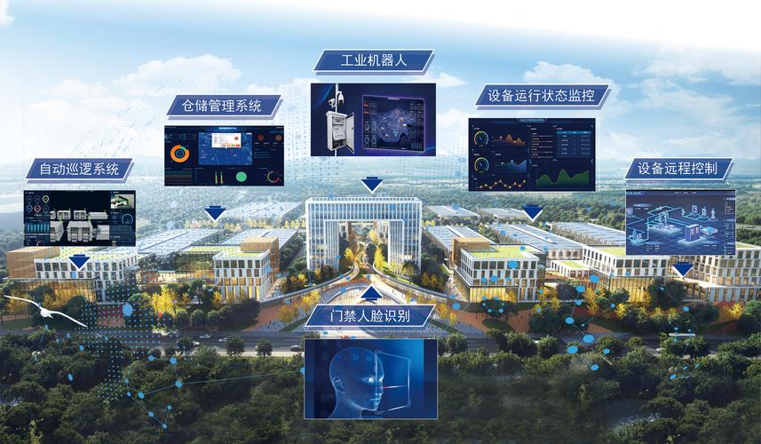 智聯(lián)時代 以停車智慧農(nóng)業(yè)數(shù)字能源工廠構(gòu)建未來產(chǎn)業(yè)新生態(tài)